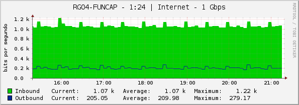 RG04-FUNCAP - 1:24 | Internet - 1 Gbps