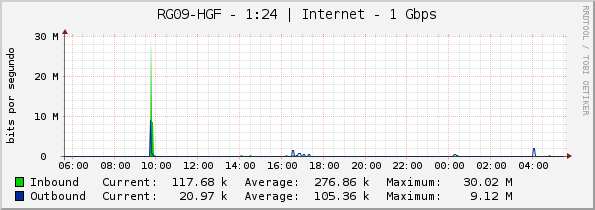 RG09-HGF - 1:24 | Internet - 1 Gbps