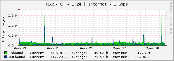 RG09-HGF - 1:24 | Internet - 1 Gbps