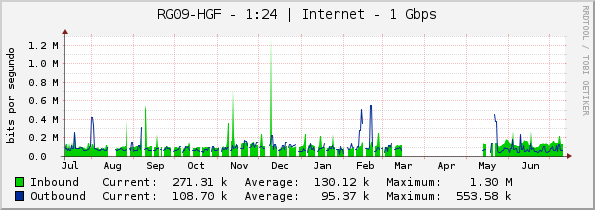 RG09-HGF - 1:24 | Internet - 1 Gbps