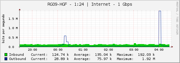 RG09-HGF - 1:24 | Internet - 1 Gbps