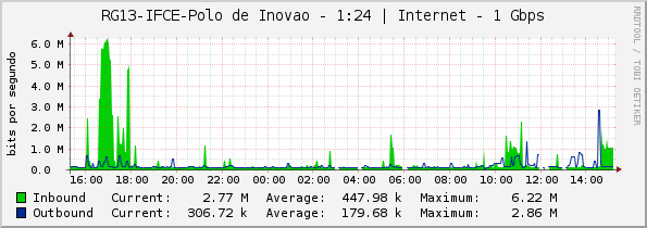 RG13-IFCE-Polo de Inovação - 1:24 | Internet - 1 Gbps