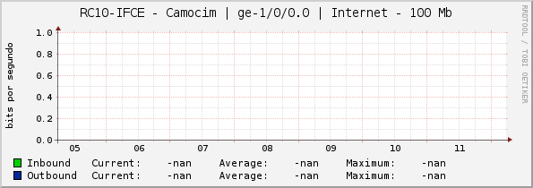 RC10-IFCE - Camocim | |query_ifName| | Internet - 100 Mb