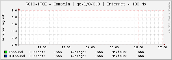 RC10-IFCE - Camocim | ge-1/0/0.0 | Internet - 100 Mb