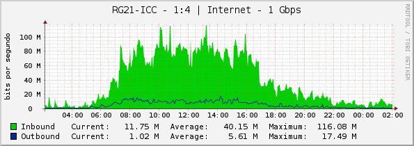 RG21-ICC - 1:4 | Internet - 1 Gbps