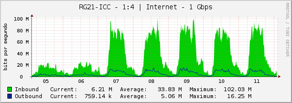 RG21-ICC - 1:4 | Internet - 1 Gbps