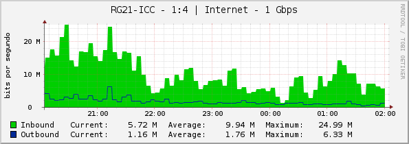 RG21-ICC - 1:4 | Internet - 1 Gbps