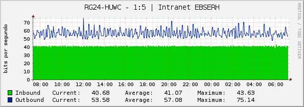 RG24-HUWC - 1:5 | Intranet EBSERH