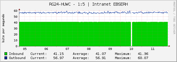 RG24-HUWC - 1:5 | Intranet EBSERH