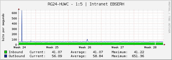 RG24-HUWC - 1:5 | Intranet EBSERH