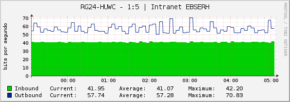 RG24-HUWC - 1:5 | Intranet EBSERH