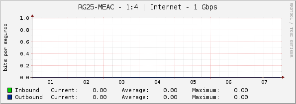 RG25-MEAC - 1:4 | Internet - 1 Gbps