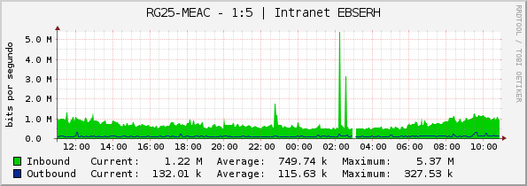 RG25-MEAC - 1:5 | Intranet EBSERH