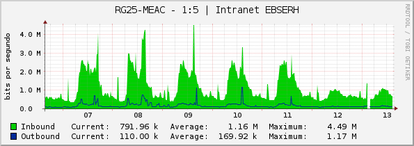 RG25-MEAC - 1:5 | Intranet EBSERH