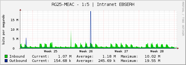 RG25-MEAC - 1:5 | Intranet EBSERH