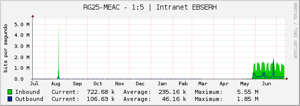 RG25-MEAC - 1:5 | Intranet EBSERH