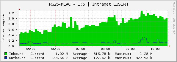 RG25-MEAC - 1:5 | Intranet EBSERH