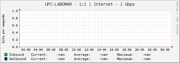 UFC-LABOMAR - |query_ifName| | Internet - 1 Gbps