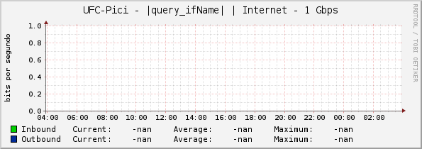 UFC-Pici - |query_ifName| | Internet - 1 Gbps