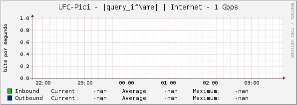 UFC-Pici - |query_ifName| | Internet - 1 Gbps