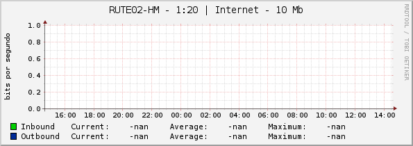 RUTE02-HM - 1:20 | Internet - 10 Mb