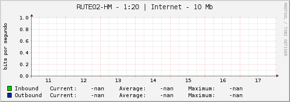 RUTE02-HM - 1:20 | Internet - 10 Mb