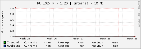 RUTE02-HM - 1:20 | Internet - 10 Mb