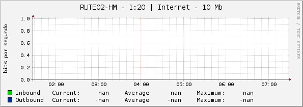 RUTE02-HM - 1:20 | Internet - 10 Mb