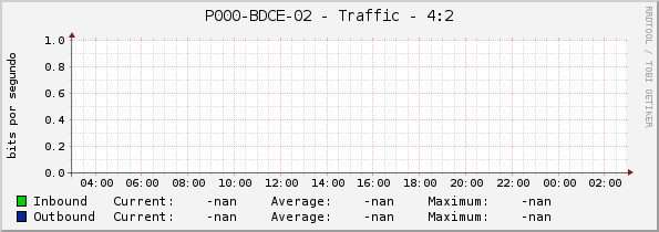 P000-BDCE-02 - Traffic - 4:2