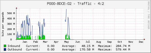 P000-BDCE-02 - Traffic - 4:2