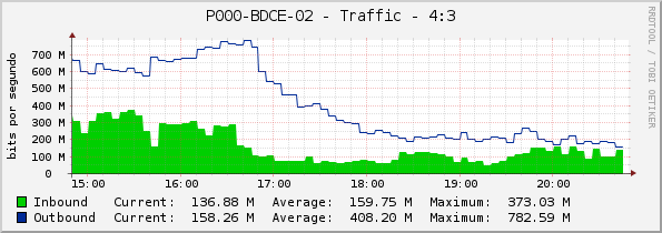 P000-BDCE-02 - Traffic - 4:3