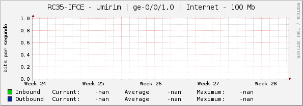 RC35-IFCE - Umirim | |query_ifName| | Internet - 100 Mb