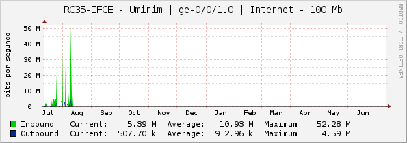 RC35-IFCE - Umirim | |query_ifName| | Internet - 100 Mb