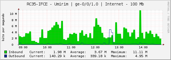 RC35-IFCE - Umirim | ge-0/0/1.0 | Internet - 200 Mb