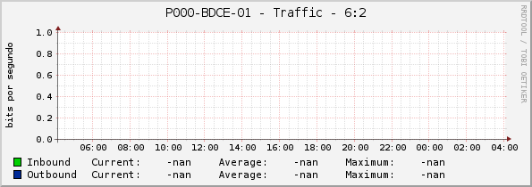 P000-BDCE-01 - Traffic - 6:2