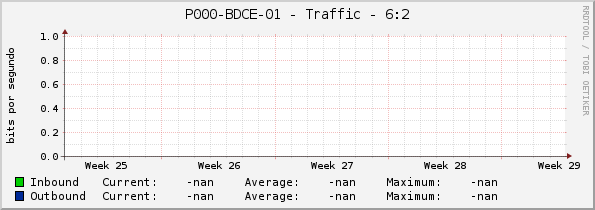 P000-BDCE-01 - Traffic - 6:2