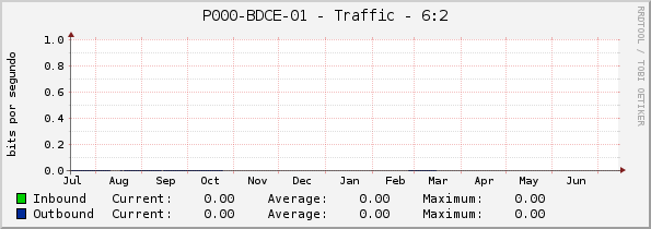 P000-BDCE-01 - Traffic - 6:2