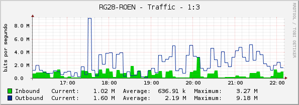 RG28-ROEN - Traffic - 1:3