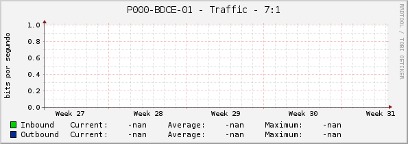 P000-BDCE-01 - Traffic - 7:1