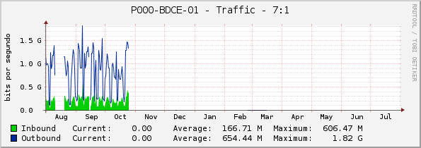 P000-BDCE-01 - Traffic - 7:1