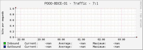 P000-BDCE-01 - Traffic - 7:1