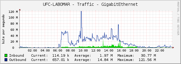 UFC-LABOMAR - Traffic - GigabitEthernet