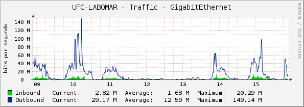 UFC-LABOMAR - Traffic - GigabitEthernet