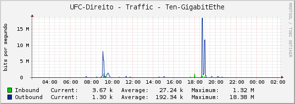 UFC-Direito - Traffic - Ten-GigabitEthe