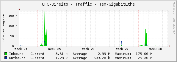 UFC-Direito - Traffic - Ten-GigabitEthe