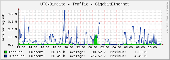 UFC-Direito - Traffic - GigabitEthernet