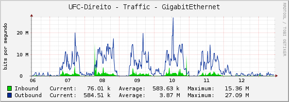 UFC-Direito - Traffic - GigabitEthernet