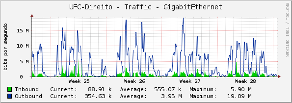 UFC-Direito - Traffic - GigabitEthernet