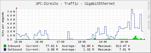 UFC-Direito - Traffic - GigabitEthernet