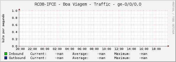 RC08-IFCE - Boa Viagem - Traffic - ge-0/0/0.0